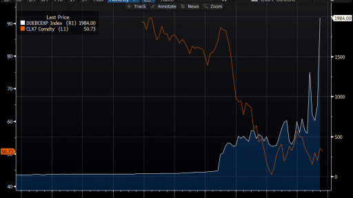 Oil vs Total US Export