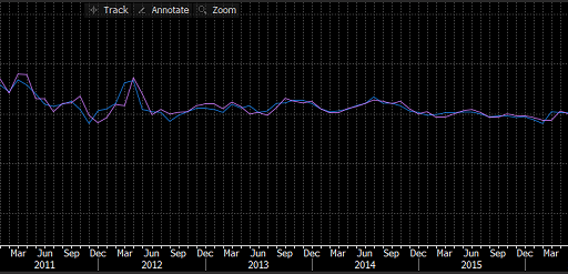 China Manufacturing PMI