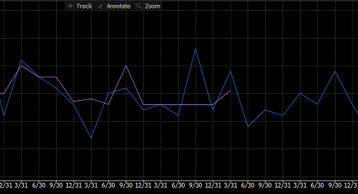 Australian PPI