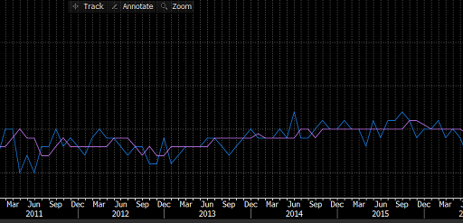 Private Sector Credit