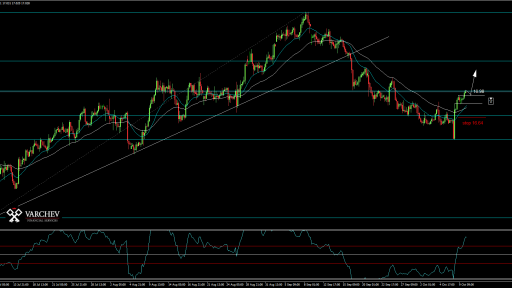 Silver Forecast