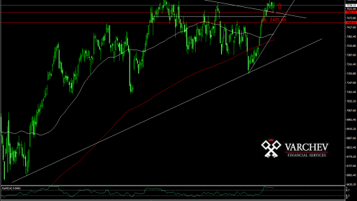 UKX possibility for short