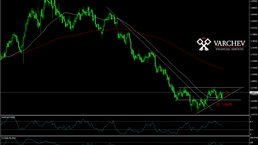 USD/BGN forecasst