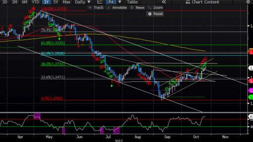 USDCAD