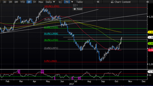 USDCAD