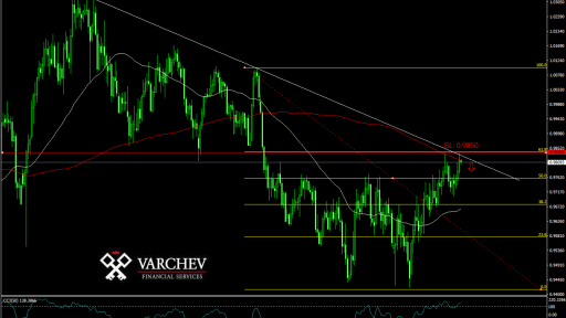 USD/CHF forecast