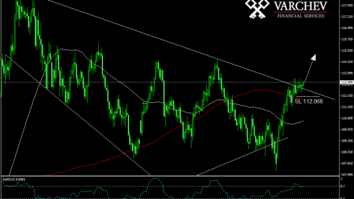 usdjpy long