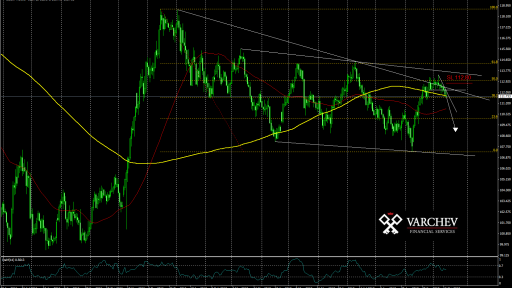 USDJPY traders view