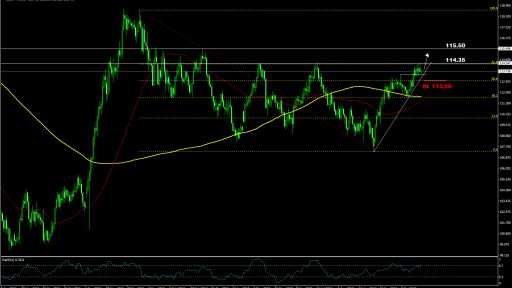 USDJPY chart