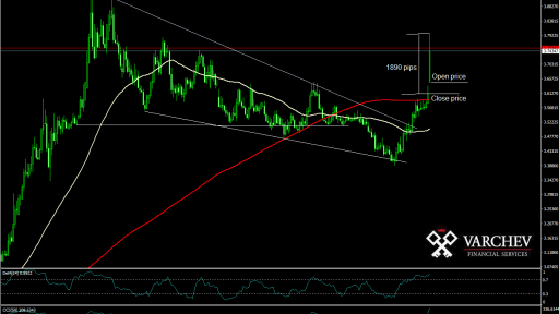 FOREX USD/TRY