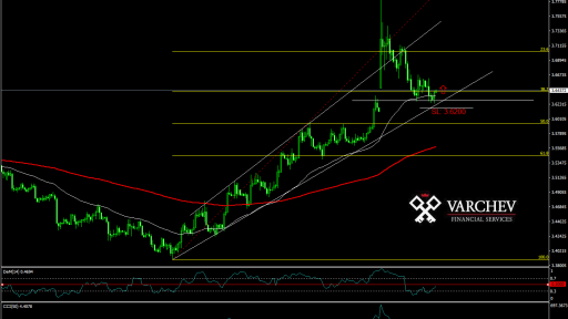 USD/TRY forecast