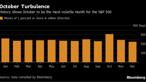 spx volatility chart