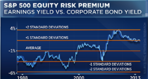 stocks can jump 30% during 2018