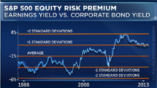 stocks can jump 30% during 2018