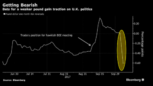 gbp options