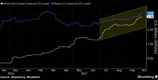 ETFs battle