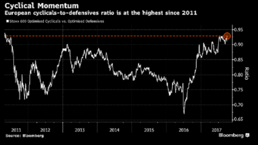 bloomberg chart