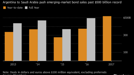 Emerging markets