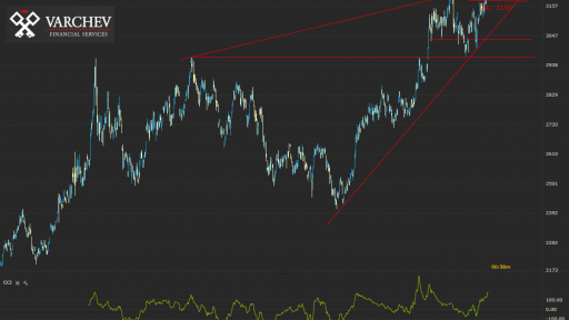 ZINC Possible price increase