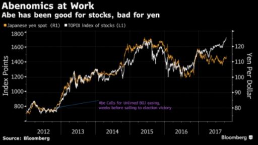 abenomics at work