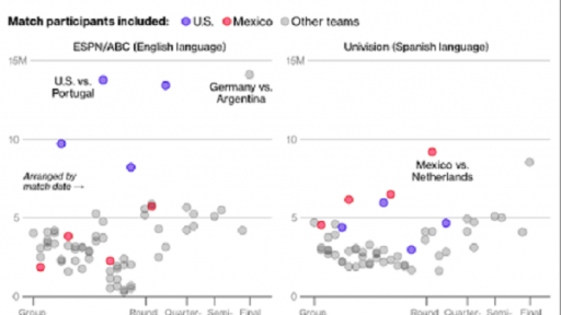 US Football Ratings