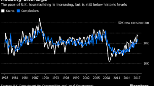 Housing Shortage