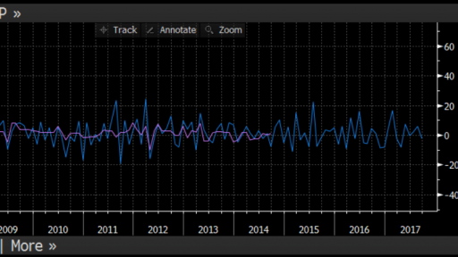 Building Permits