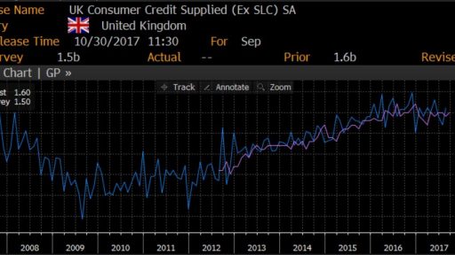 Consumer Credit Supplied