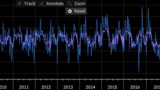 crude oil