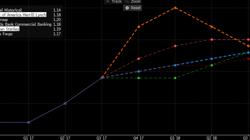 forex forcasts