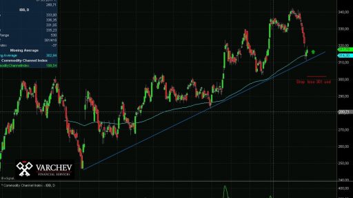 IBB chart