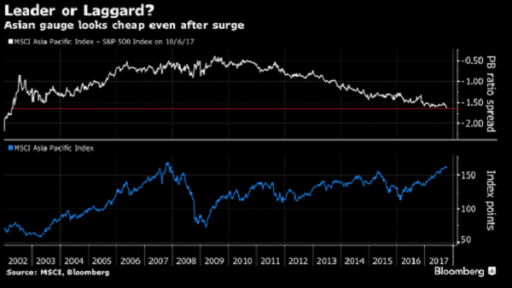 leader or laggard