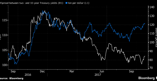 JPY may surge