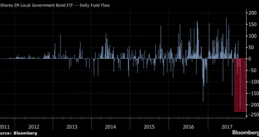 capital outflow