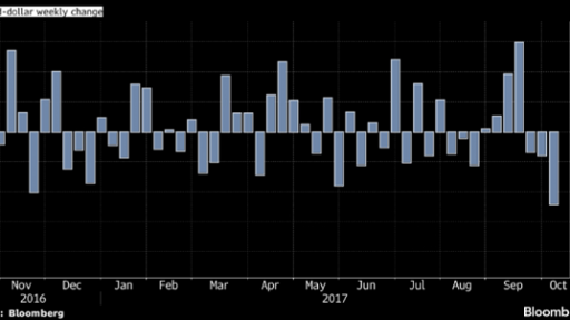 GBP fell off a cliff this week