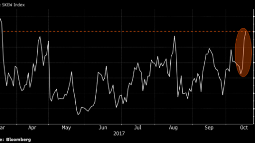 Record level for hedging