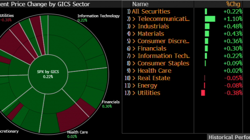 spx intraday market map