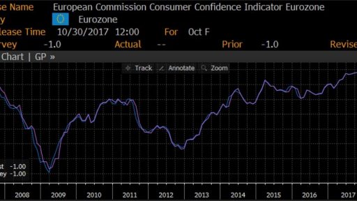 Bloomberg Calendar