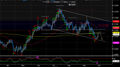 FX NZD/USD