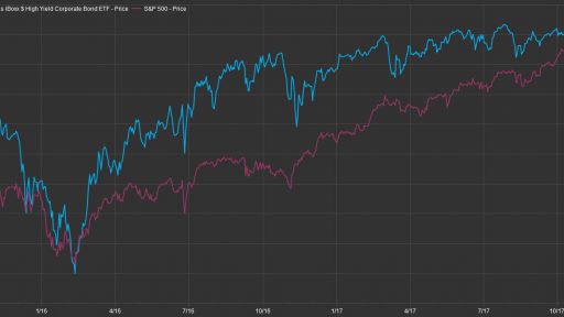 iShares iBoxx