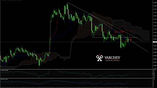 AUD/NZD forecast