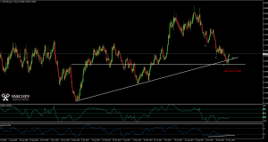 AUD/USD forecast