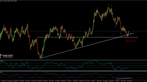 AUD/USD forecast