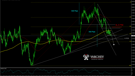 AUDUSD Technical analysis