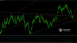 AUDUSD forex forecast