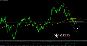 AUDUSD chart