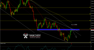 Aud/usd price movement