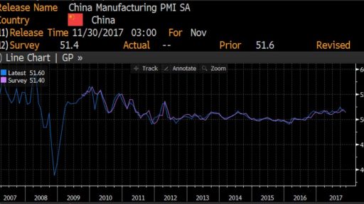 China manufacturing PMI