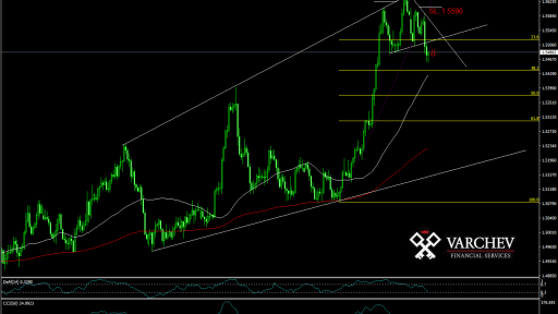 EUR/AUD forecast