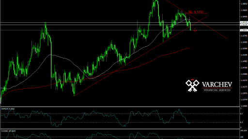 EUR/CHF forecast